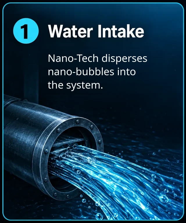 Step 1: Water intake. Water flows from a steel intake pipe into the Nano-Tech system.